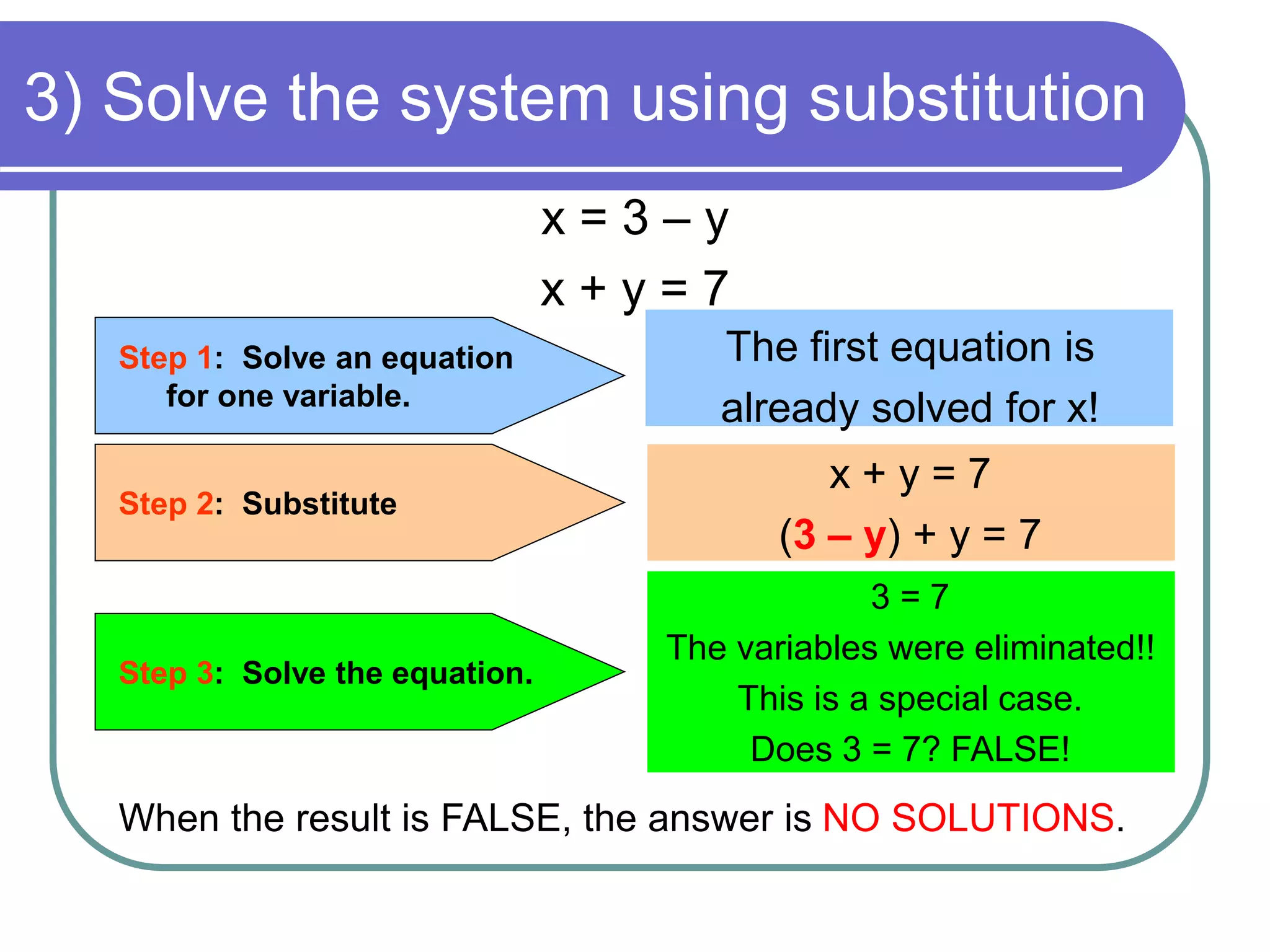 3) Solve the system using substitution
x = 3 – y
x + y = 7
Step 1: Solve an equation
for one variable.
Step 2: Substitute
The first equation is
already solved for x!
x + y = 7
(3 – y) + y = 7
Step 3: Solve the equation.
3 = 7
The variables were eliminated!!
This is a special case.
Does 3 = 7? FALSE!
When the result is FALSE, the answer is NO SOLUTIONS.
 