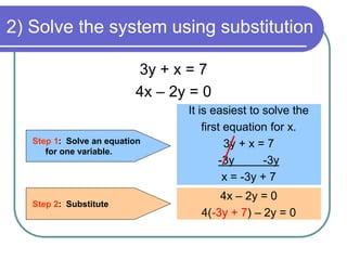 2) Solve the system using substitution
3y + x = 7
4x – 2y = 0
Step 1: Solve an equation
for one variable.
Step 2: Substitute
It is easiest to solve the
first equation for x.
3y + x = 7
-3y -3y
x = -3y + 7
4x – 2y = 0
4(-3y + 7) – 2y = 0
 