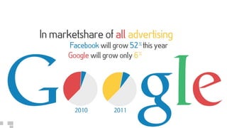 Google and social media