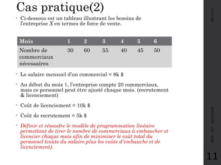 Cas pratique(2)
05/11/17MRH-FPJ-2017/2018
11
• Ci-dessous est un tableau illustrant les besoins de
l’entreprise X en termes de force de vente.
• Le salaire mensuel d’un commercial = 8k $
• Au début du mois 1, l’entreprise compte 20 commerciaux,
mais ce personnel peut être ajusté chaque mois. (recrutement
& licenciement)
• Coût de licenciement = 10k $
• Coût de recrutement = 5k $
• Définir et résoudre le modèle de programmation linéaire
permettant de tirer le nombre de commerciaux à embaucher et
licencier chaque mois afin de minimiser le coût total du
personnel (coûts du salaire plus les coûts d'embauche et de
licenciement).
Mois 1 2 3 4 5 6
Nombre de
commerciaux
nécessaires
30 60 55 40 45 50
 