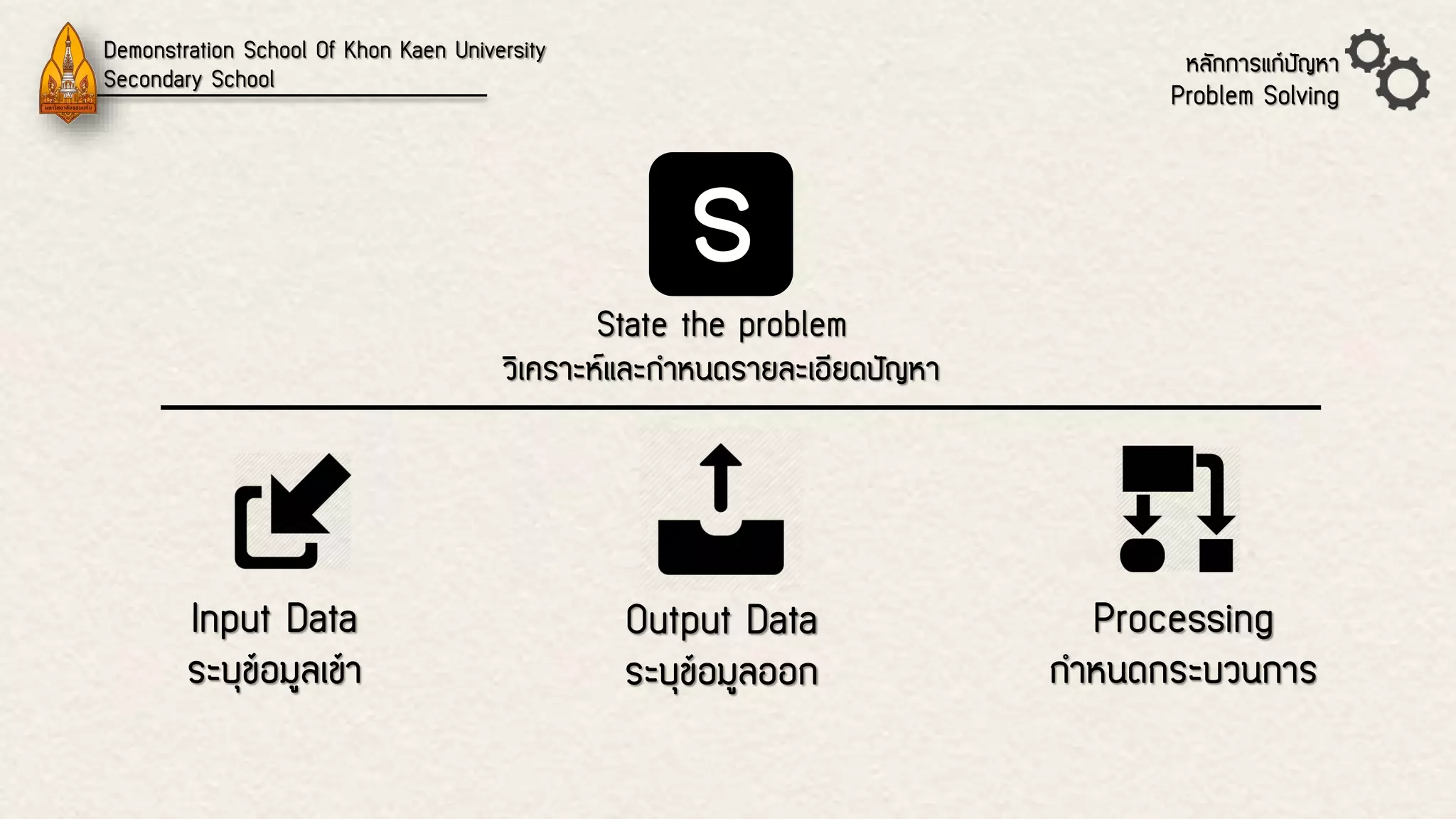 Demonstration School Of Khon Kaen UniversitySecondary Schoolหลักการแก้ปัญหา Problem SolvingsState the problemวิเคราะห์และกาหนดรายละเอียดปัญหา Input Dataระบุข้อมูลเข้า Output Dataระบุข้อมูลออก Processingกาหนดกระบวนการ  