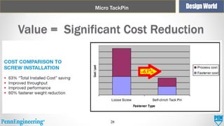 Micro TackPin

Value = Significant Cost Reduction

28

 