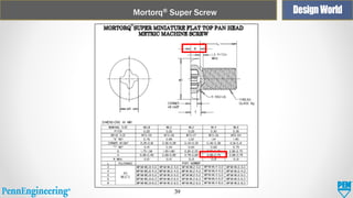 Mortorq® Super Screw

39

 