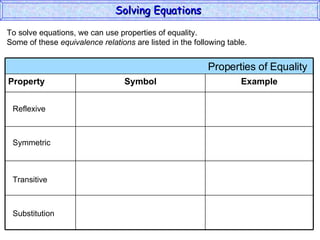 To solve equations, we can use properties of equality. Some of these  equivalence relations  are listed in the following table. Reflexive Symmetric Transitive Substitution Solving Equations  Properties of Equality  Property Symbol Example 