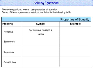 To solve equations, we can use properties of equality. Some of these  equivalence relations  are listed in the following table. Reflexive Symmetric Transitive Substitution For any real number  a , a = a , Solving Equations  Properties of Equality  Property Symbol Example 