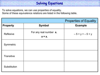 To solve equations, we can use properties of equality. Some of these  equivalence relations  are listed in the following table. Reflexive Symmetric Transitive Substitution For any real number  a , a = a , –  5 + y = – 5 + y Solving Equations  Properties of Equality  Property Symbol Example 
