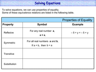 To solve equations, we can use properties of equality. Some of these  equivalence relations  are listed in the following table. Reflexive Symmetric Transitive Substitution For any real number  a , a = a , For all real numbers  a  and  b , If a = b,  then  b = a –  5 + y = – 5 + y Solving Equations  Properties of Equality  Property Symbol Example 