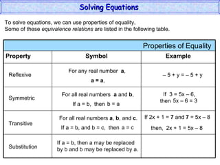 To solve equations, we can use properties of equality. Some of these  equivalence relations  are listed in the following table. Reflexive Symmetric Transitive Substitution For any real number  a , a = a , For all real numbers  a  and  b , If a = b,  then  For all real numbers  a ,  b , and  c . If a = b, and b = c,  then  If a = b, then a may be replaced by b and b may be replaced by a. b = a a = c –  5 + y = – 5 + y If  3 = 5x – 6,  then 5x – 6 = 3 If 2x + 1 =  7  and  7  = 5x – 8  then,  2x + 1 = 5x – 8 Solving Equations  Properties of Equality  Property Symbol Example 