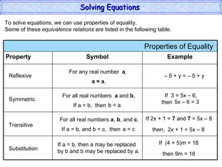 To solve equations, we can use properties of equality. Some of these  equivalence relations  are listed in the following table. Reflexive Symmetric Transitive Substitution For any real number  a , a = a , For all real numbers  a  and  b , If a = b,  then  For all real numbers  a ,  b , and  c . If a = b, and b = c,  then  If a = b, then a may be replaced by b and b may be replaced by a. b = a a = c –  5 + y = – 5 + y If  3 = 5x – 6,  then 5x – 6 = 3 If 2x + 1 =  7  and  7  = 5x – 8  then,  2x + 1 = 5x – 8 If  (4 + 5) m  = 18 then 9m = 18 Solving Equations  Properties of Equality  Property Symbol Example 