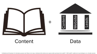Solving for X: Combining Content and Data to Deliver High Quality Leads