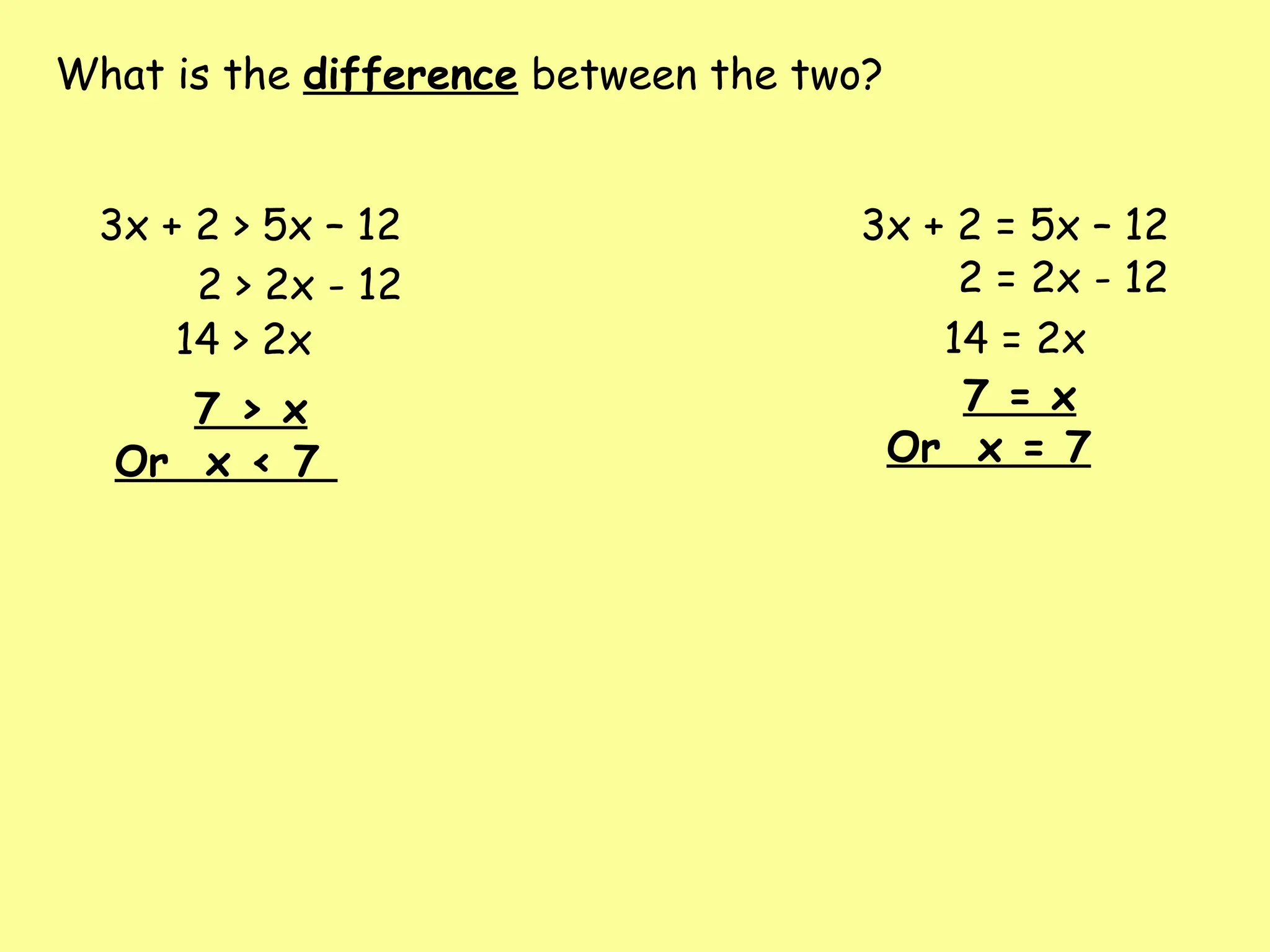 3x + 2 > 5x – 12 3x + 2 = 5x – 12
What is the difference between the two?
2 > 2x - 12
14 > 2x
7 > x
Or x < 7
2 = 2x - 12
14 = 2x
7 = x
Or x = 7
 