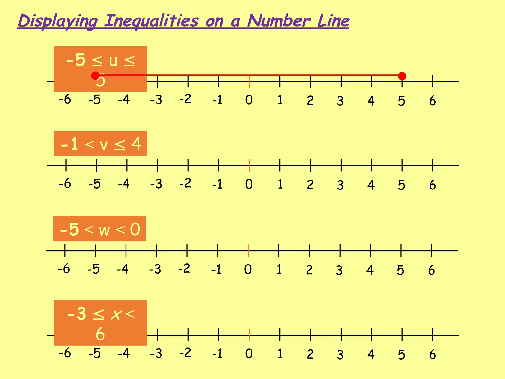 0 1 2 3 4 5 6
-1
-2
-3
-4
-5
-6
-5  u 
5
0 1 2 3 4 5 6
-1
-2
-3
-4
-5
-6
-1 < v  4
0 1 2 3 4 5 6
-1
-2
-3
-4
-5
-6
-5 < w < 0
0 1 2 3 4 5 6
-1
-2
-3
-4
-5
-6
-3  x <
6
Displaying Inequalities on a Number Line
 