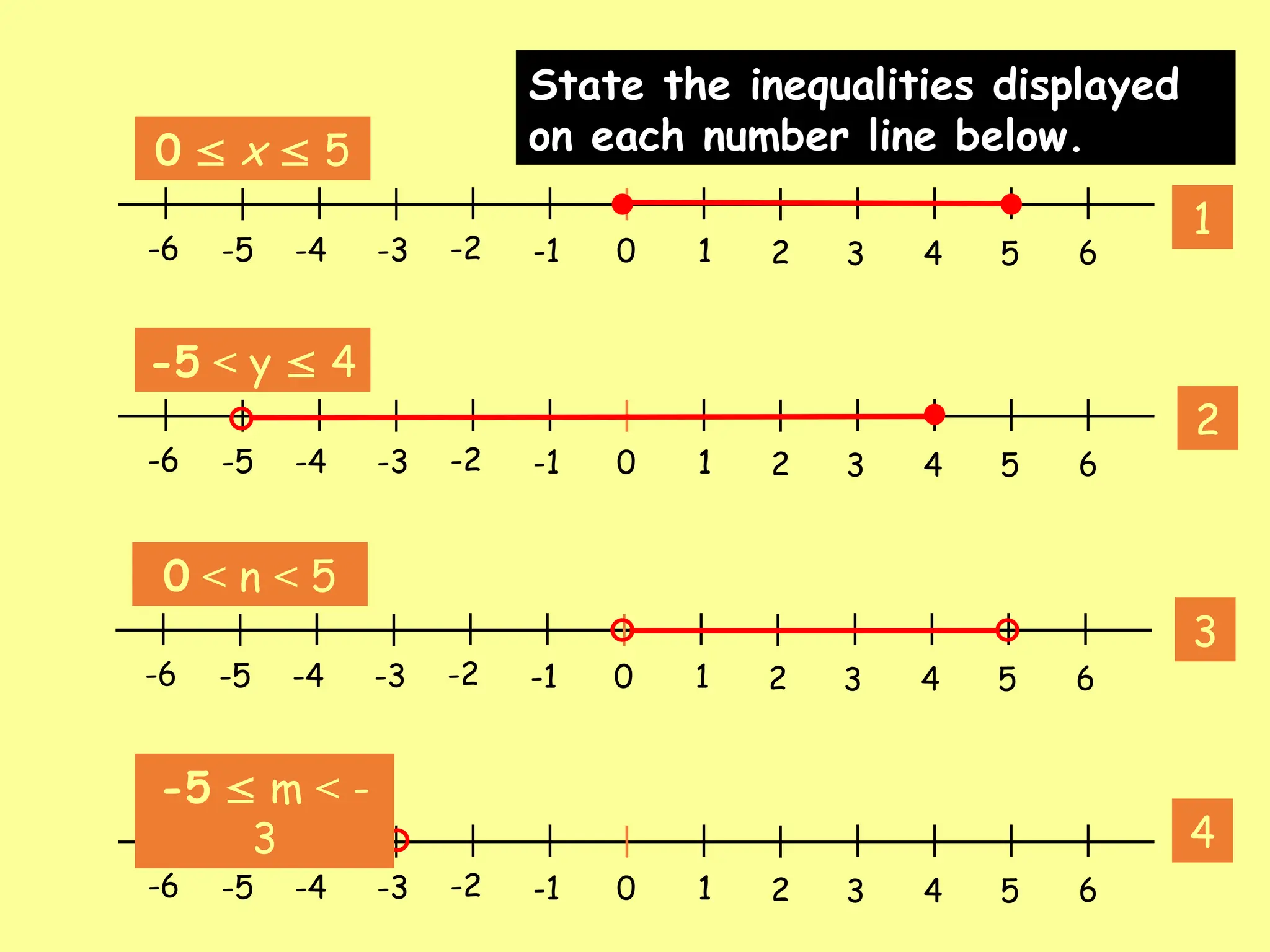 State the inequalities displayed
on each number line below.
0 1 2 3 4 5 6
-1
-2
-3
-4
-5
-6
0 1 2 3 4 5 6
-1
-2
-3
-4
-5
-6
0 1 2 3 4 5 6
-1
-2
-3
-4
-5
-6
0 1 2 3 4 5 6
-1
-2
-3
-4
-5
-6
1
2
3
4
0  x  5
-5 < y  4
0 < n < 5
-5  m < -
3
 