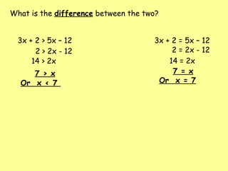 3x + 2 > 5x – 12 3x + 2 = 5x – 12
What is the difference between the two?
2 > 2x - 12
14 > 2x
7 > x
Or x < 7
2 = 2x - 12
14 = 2x
7 = x
Or x = 7
 