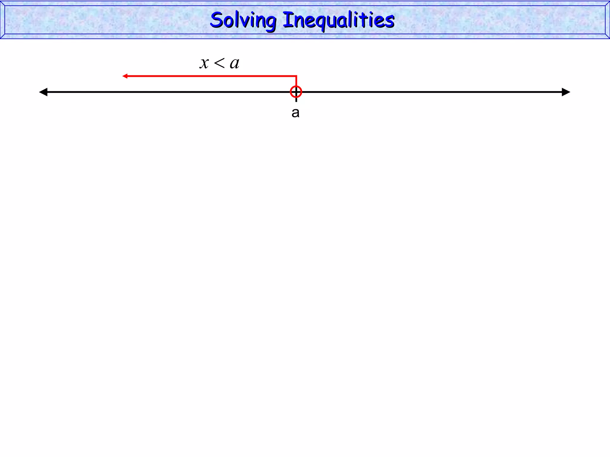 Solving Inequalities  a 