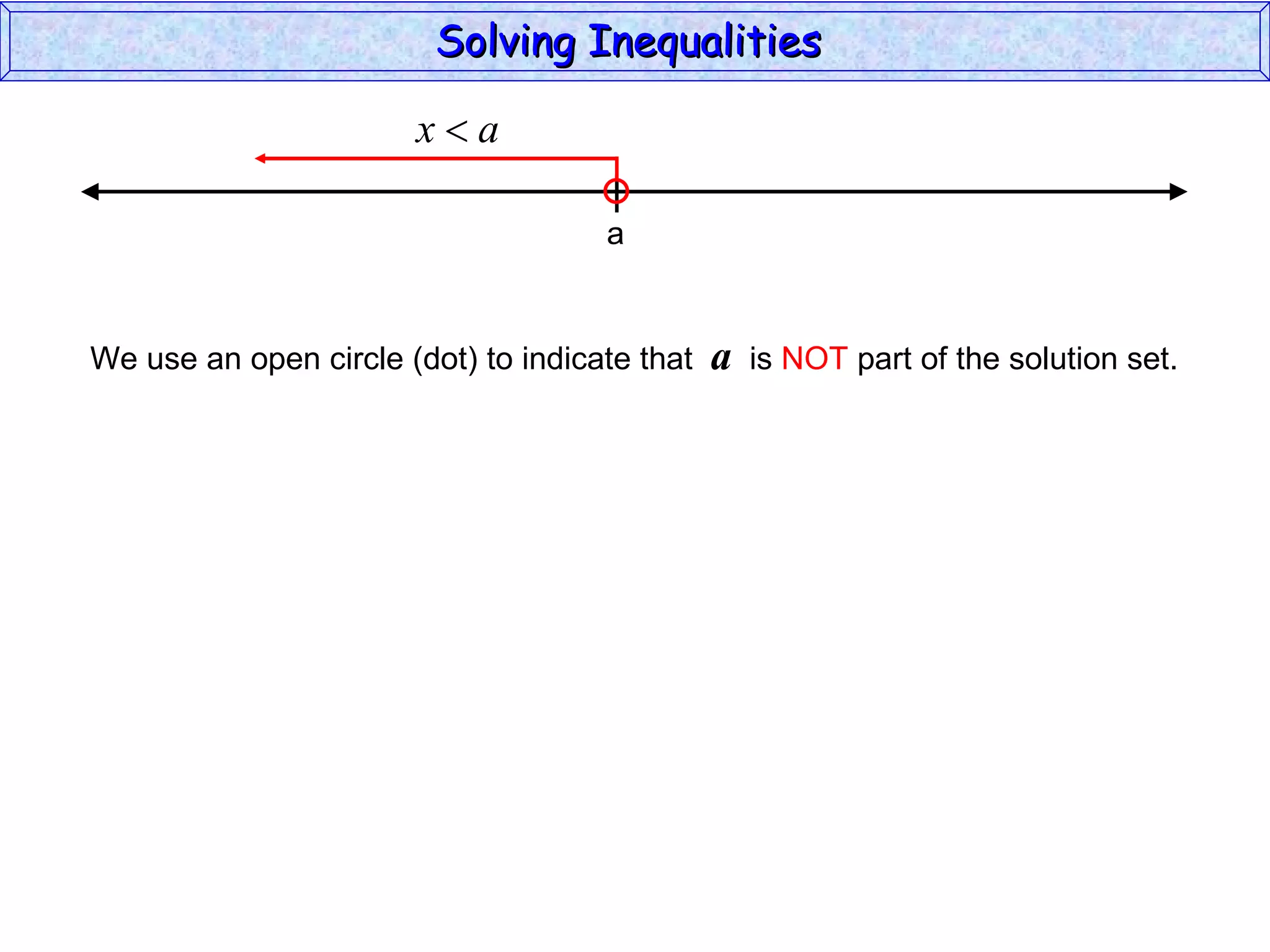 Solving Inequalities  We use an open circle (dot) to indicate that  a   is  NOT  part of the solution set. a 