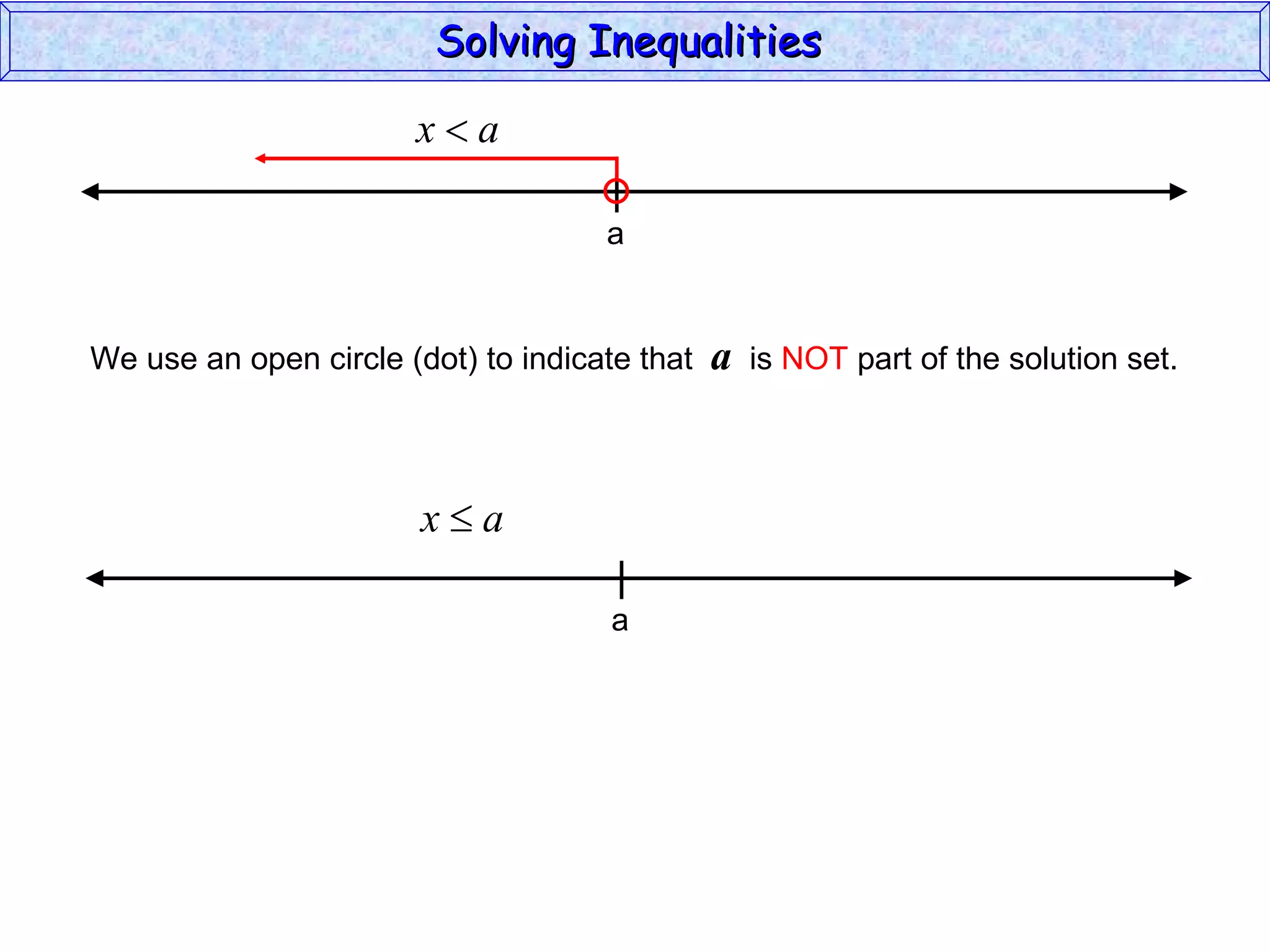 Solving Inequalities  We use an open circle (dot) to indicate that  a   is  NOT  part of the solution set. a a 