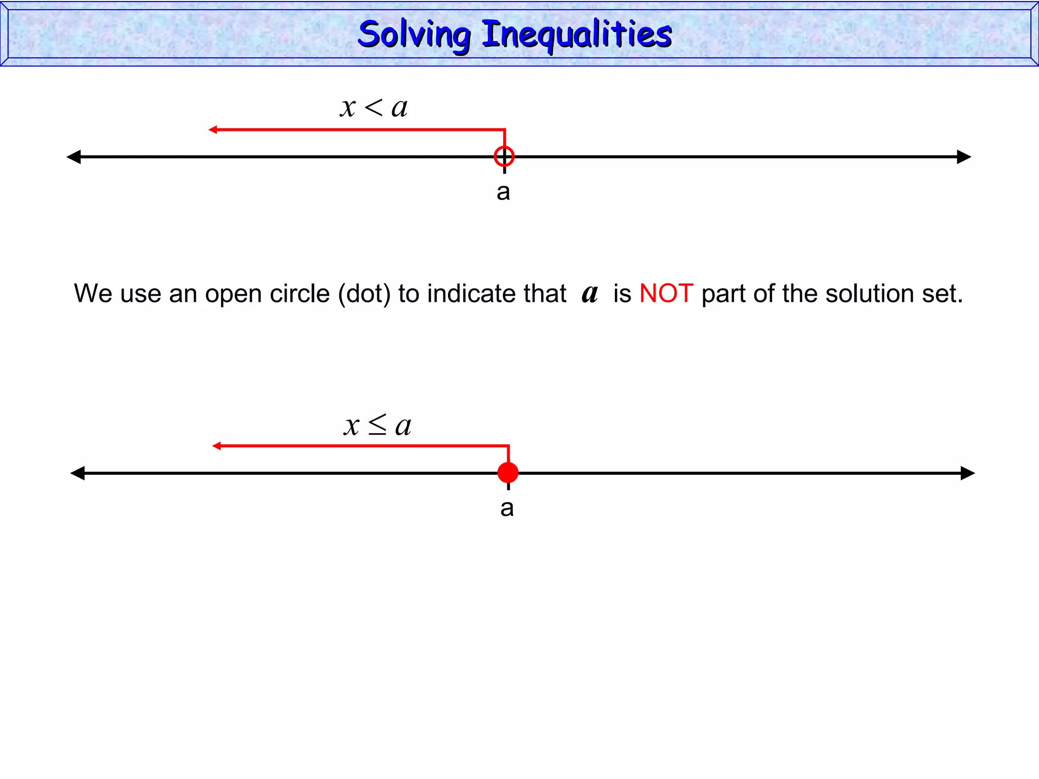 Solving Inequalities  We use an open circle (dot) to indicate that  a   is  NOT  part of the solution set. a a 