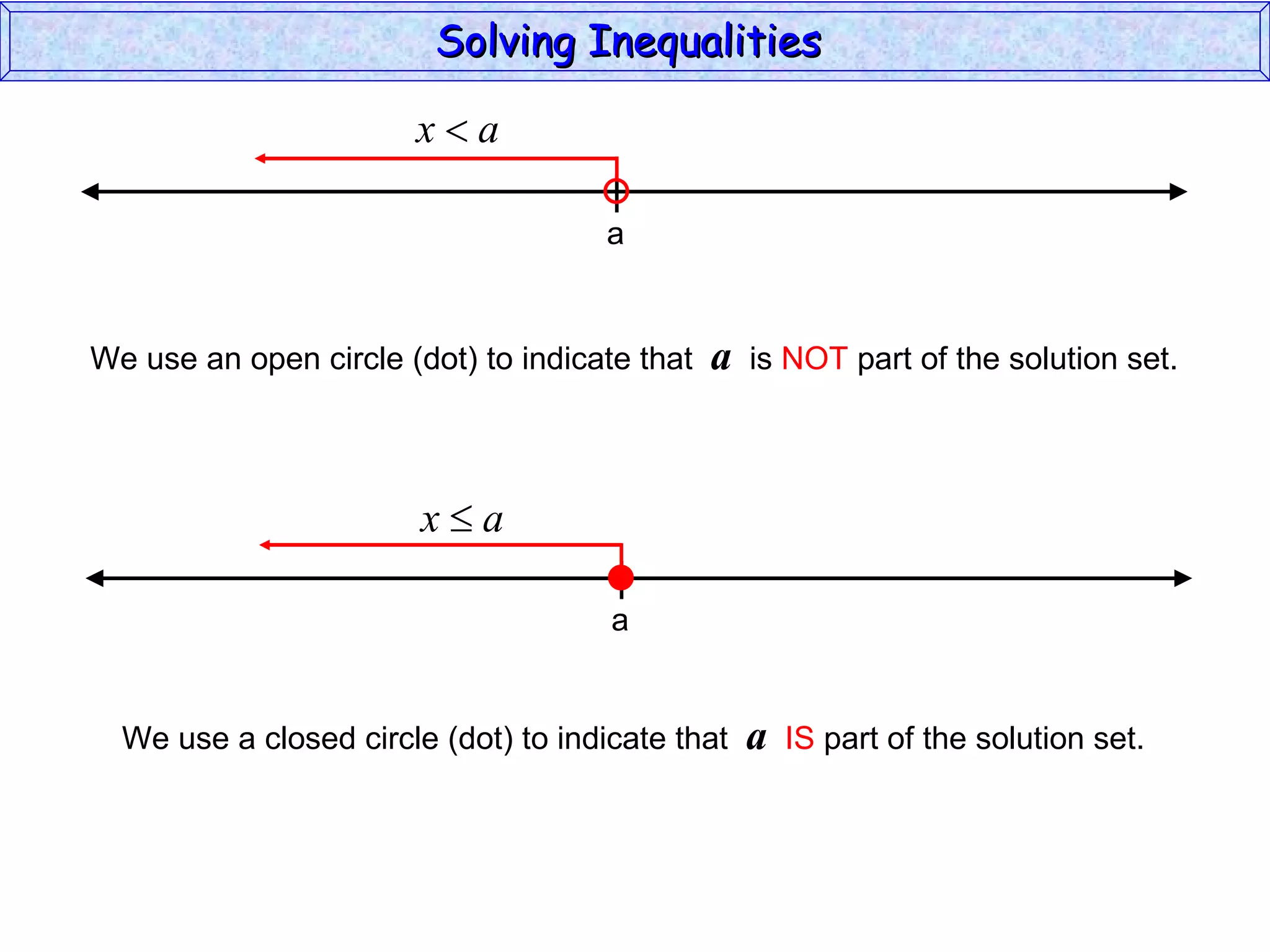 Solving Inequalities  We use an open circle (dot) to indicate that  a   is  NOT  part of the solution set. We use a closed circle (dot) to indicate that  a   IS  part of the solution set. a a 