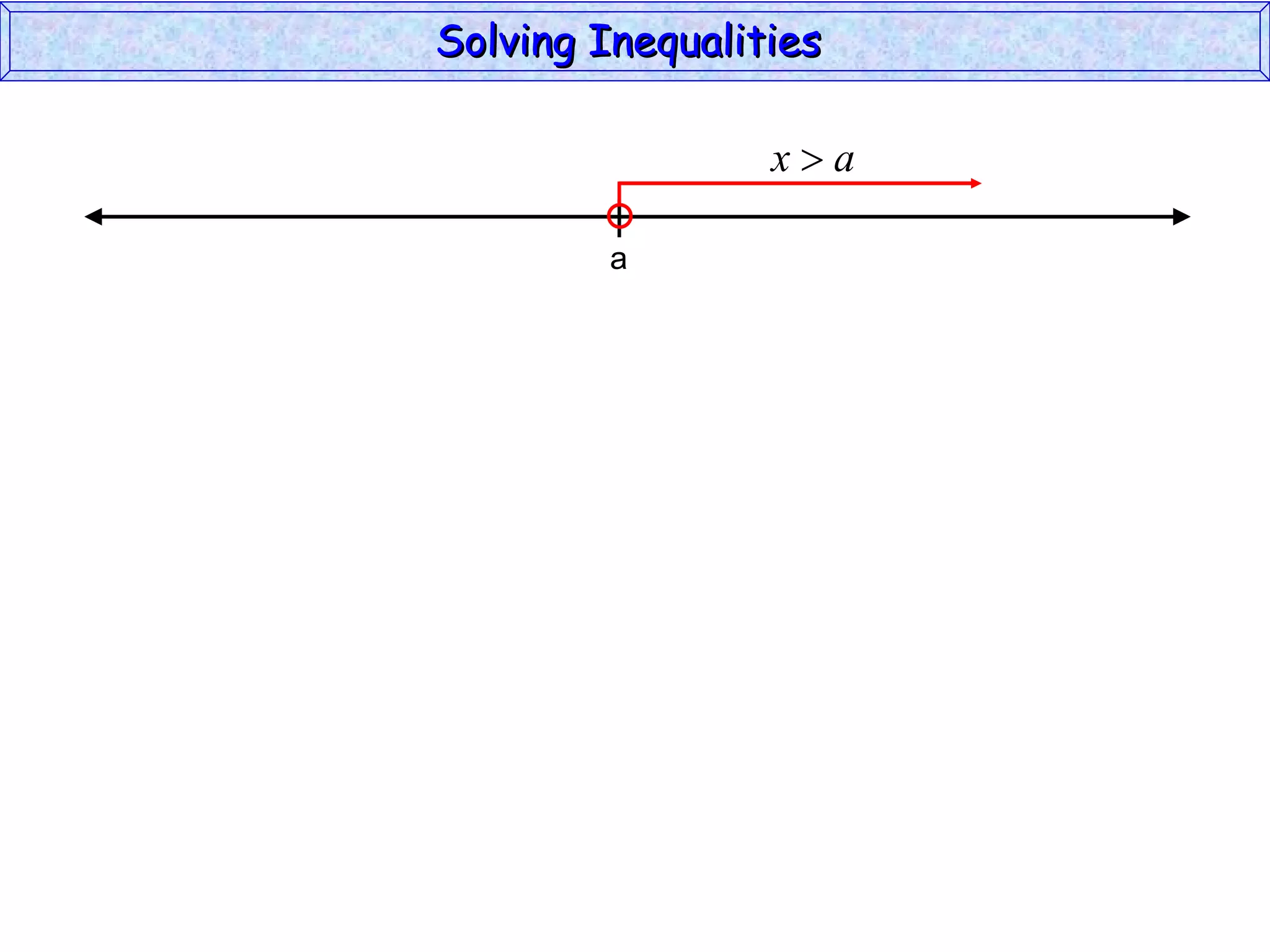 Solving Inequalities  a 