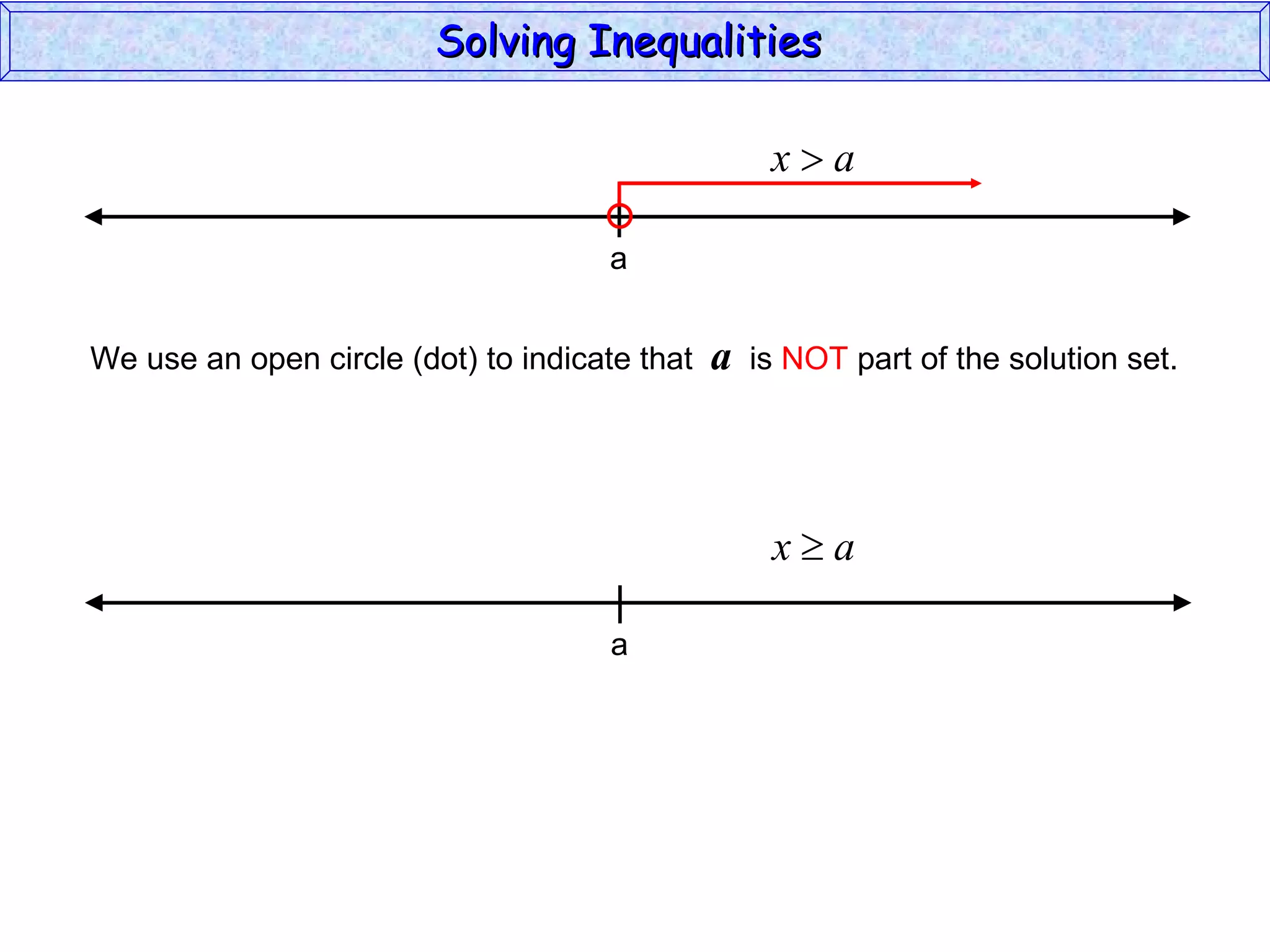 Solving Inequalities  We use an open circle (dot) to indicate that  a   is  NOT  part of the solution set. a a 