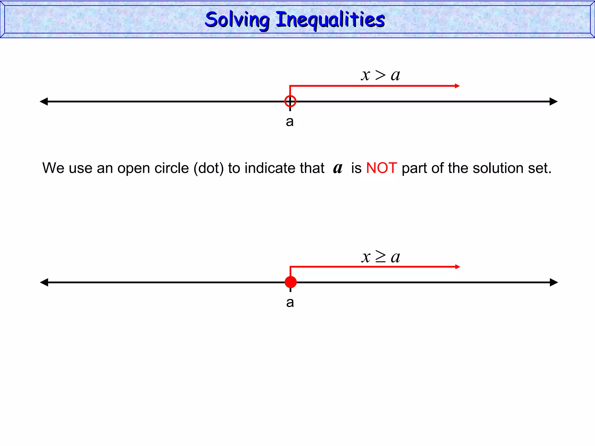 Solving Inequalities  We use an open circle (dot) to indicate that  a   is  NOT  part of the solution set. a a 