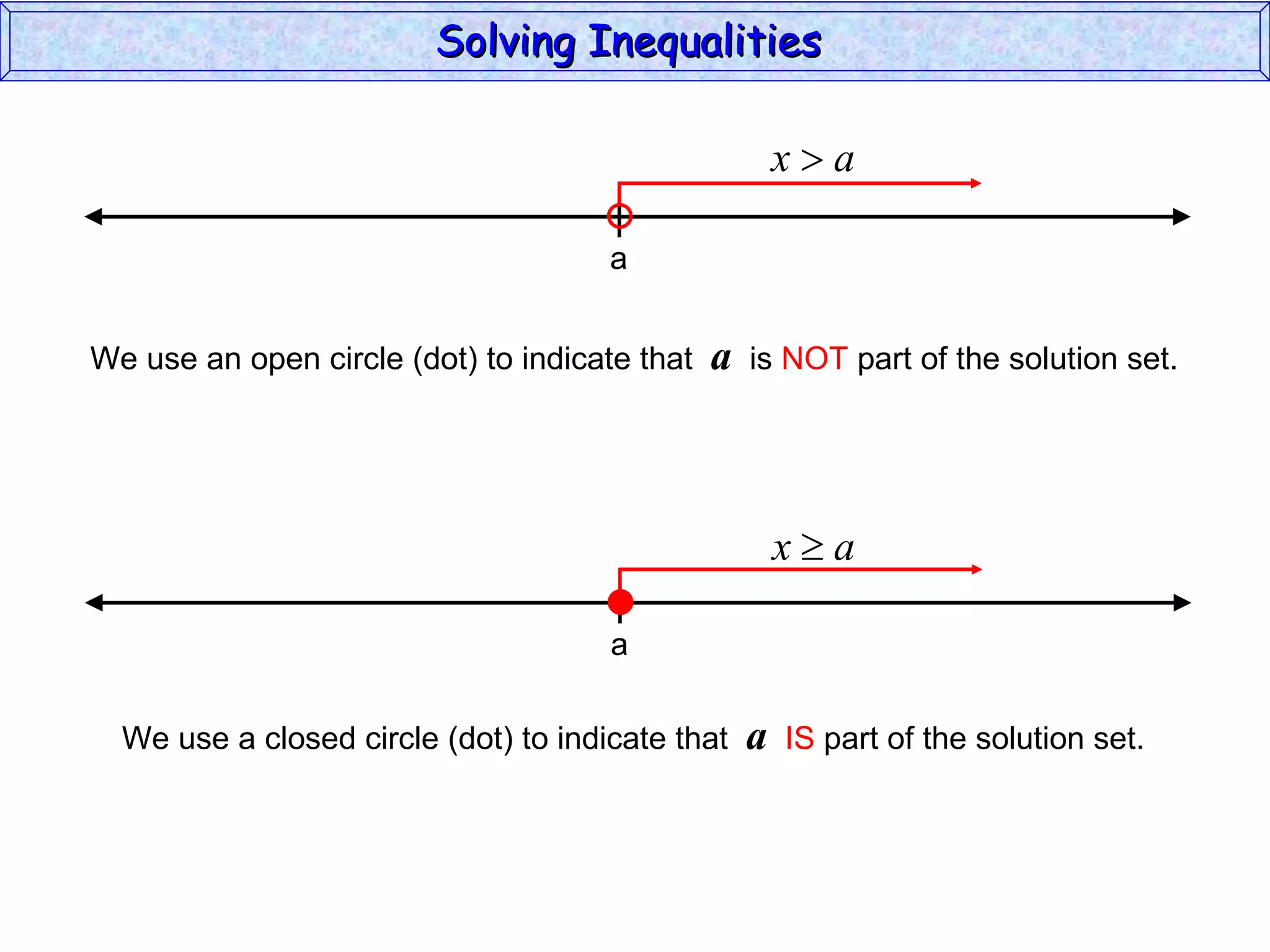 Solving Inequalities  We use an open circle (dot) to indicate that  a   is  NOT  part of the solution set. We use a closed circle (dot) to indicate that  a   IS  part of the solution set. a a 
