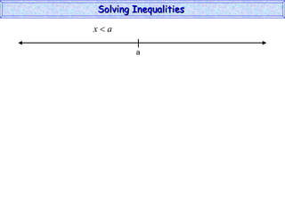 Solving Inequalities  a 