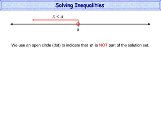 Solving Inequalities  We use an open circle (dot) to indicate that  a   is  NOT  part of the solution set. a 