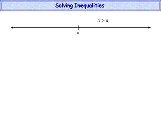 Solving Inequalities  a 