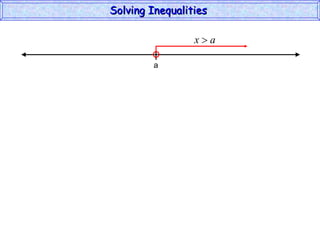 Solving Inequalities  a 