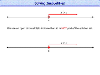 Solving Inequalities  We use an open circle (dot) to indicate that  a   is  NOT  part of the solution set. a a 
