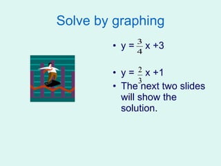 Solve by graphing y =  x +3 y =  x +1 The next two slides will show the solution. 