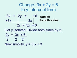 Change -3x + 2y = 6 to y-intercept form -3x  +  2y  =  +6  + 3x  3x 2y  =  3x  + 6 Get y isolated. Divide both sides by 2. 2y   =  3x   + 6  2  2  2  Now simplify. y =  3 / 2 x + 3 Add 3x  to both sides 