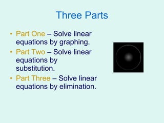 Three Parts Part One  – Solve linear equations by graphing. Part Two  – Solve linear equations by substitution. Part Three  – Solve linear equations by elimination. 