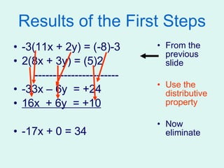 Results of the First Steps -3(11x + 2y) = (-8)-3 2(8x + 3y) = (5)2 ----------------------- -33x – 6y  = +24 16x  + 6y  = +10 -17x + 0 = 34 From the previous slide Use the distributive property Now eliminate 