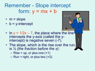 Remember - Slope intercept form:  y = mx + b m = slope b = y-intercept In  y = 1/2x – 7 , the place where the line intercepts the y-axis (called the y-intercept) is negative seven (-7). The slope, which is the rise over the run, is ½  (the fraction before the x): Rise = up, or plus one (+1) Run = right, or plus two (+2). 