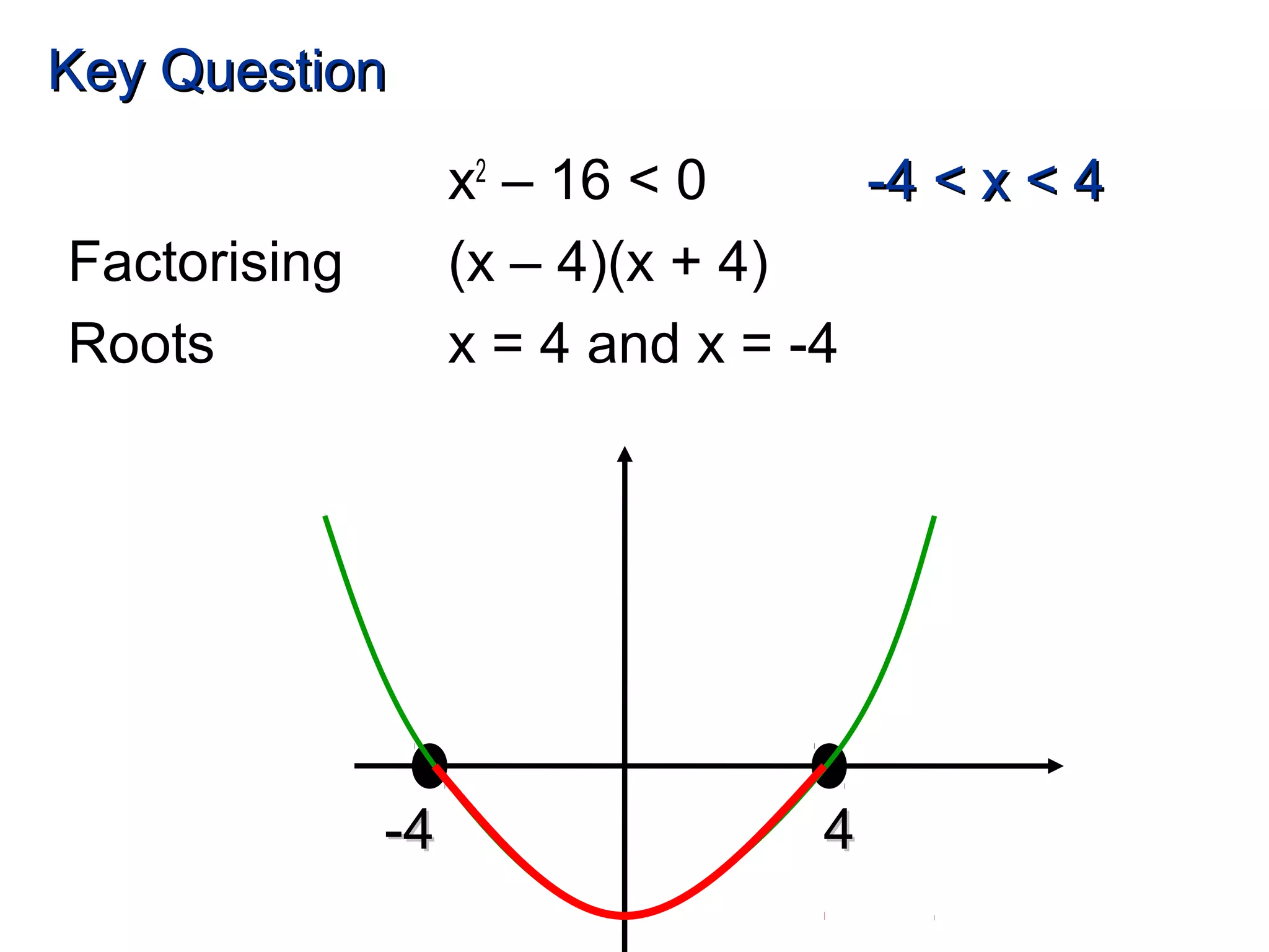 x2
– 16 < 0
Factorising (x – 4)(x + 4)
Roots x = 4 and x = -4
Key QuestionKey Question
44-4-4
-4 < x < 4-4 < x < 4
 