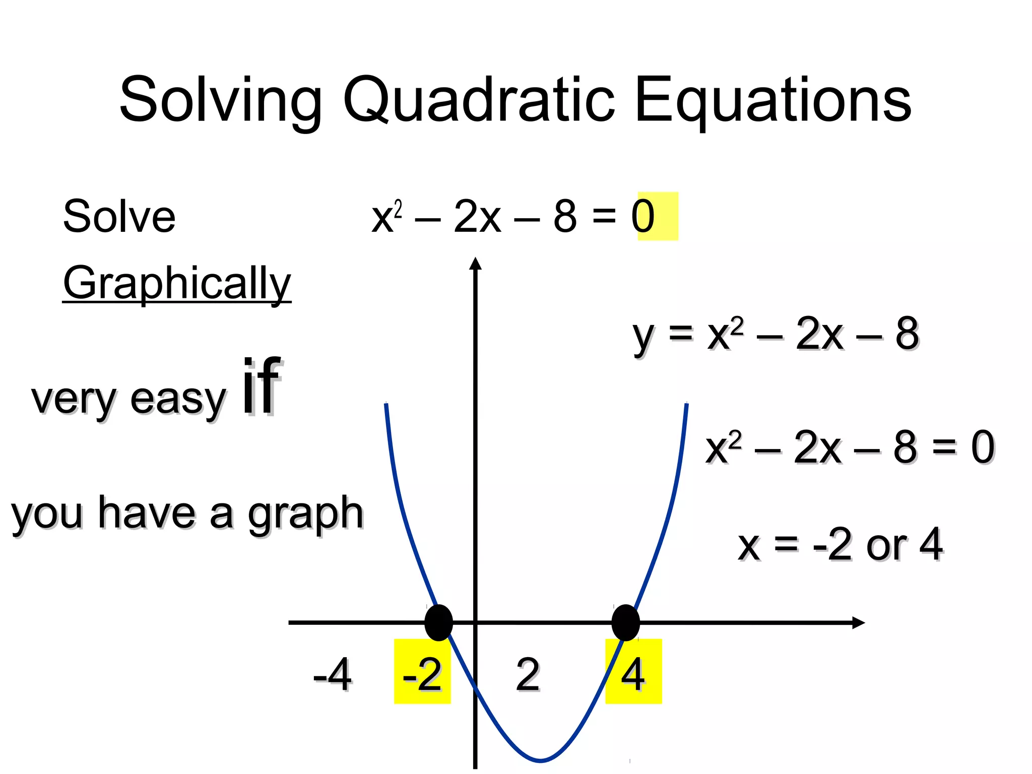 22
Solving Quadratic Equations
Solve x2
– 2x – 8 = 0
Graphically
y = xy = x22
– 2x – 8– 2x – 8
-2-2 44-4-4
xx22
– 2x – 8 = 0– 2x – 8 = 0
x = -2 or 4x = -2 or 4
very easyvery easy ifif
you have a graphyou have a graph
 