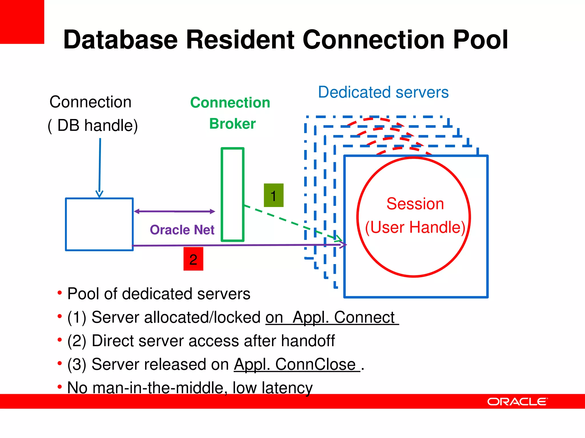 Solving the C20K Problem: PHP Performance and Scalability | PDF