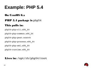 Example: PHP 5.4 
OOnn CCeennttOOSS 66..xx 
PPHHPP 55..44 ppaacckkaaggee iiss php54 
TThhiiss ppuullllss iinn:: 
php54­php­cli. 
x86_64 
php54­php­common. 
x86_64 
php54­php­pear. 
noarch 
php54­php­process. 
x86_64 
php54­php­xml. 
x86_64 
php54­runtime. 
x86_64 
LLiivveess iinn:: /opt/rh/php54/root 
14 
 