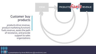 a presentation by Arnie McKinnis @ amckinnis.com
IDEAS REVENUEPRODUCTS
Customer buy
products
products drive revenue,
product marketing functions
fuels revenue, eases the path
of resistance, and provide
support to sales
organizations
fuels
 