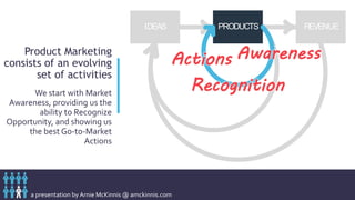 a presentation by Arnie McKinnis @ amckinnis.com
IDEAS REVENUEPRODUCTS
Product Marketing
consists of an evolving
set of activities
We start with Market
Awareness, providing us the
ability to Recognize
Opportunity, and showing us
the best Go-to-Market
Actions
Awareness
Recognition
Actions
 