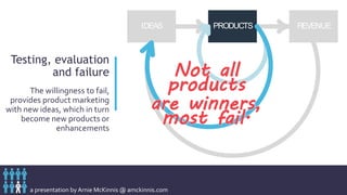 a presentation by Arnie McKinnis @ amckinnis.com
IDEAS PRODUCTS REVENUE
Testing, evaluation
and failure
The willingness to fail,
provides product marketing
with new ideas, which in turn
become new products or
enhancements
Not all
products
are winners,
most fail.
 