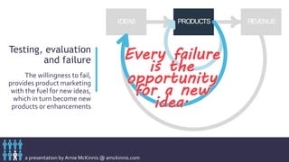 a presentation by Arnie McKinnis @ amckinnis.com
IDEAS PRODUCTS REVENUE
Testing, evaluation
and failure
The willingness to fail,
provides product marketing
with the fuel for new ideas,
which in turn become new
products or enhancements
Every failure
is the
opportunity
for a new
idea.
 