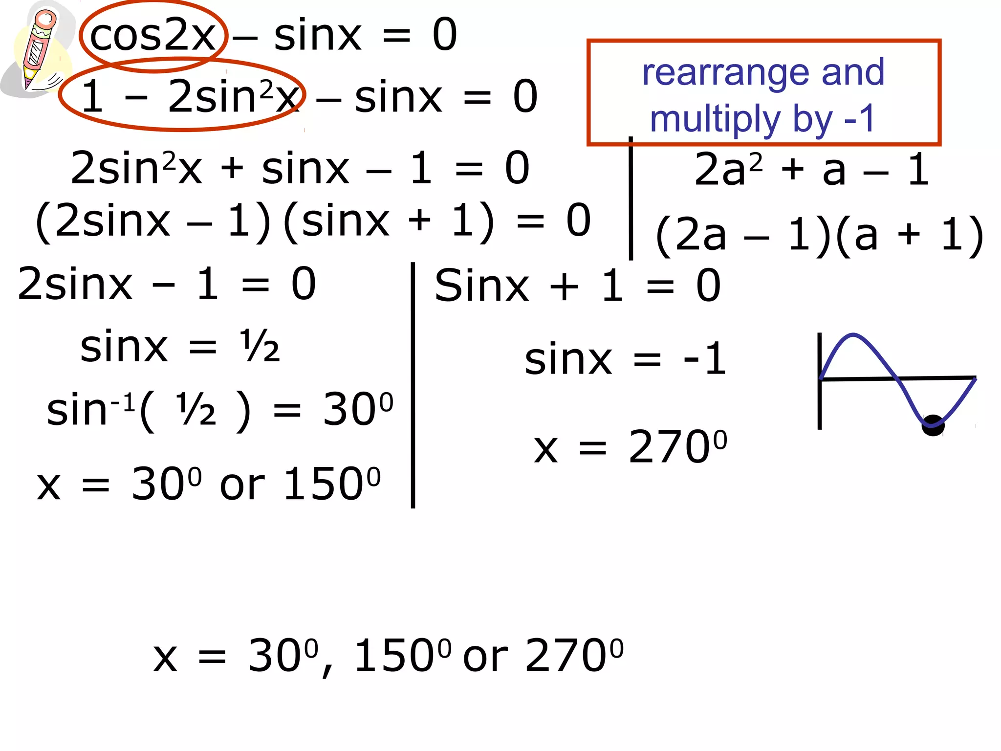 cos2x – sinx = 0
1 – 2sin2
x – sinx = 0
2sin2
x + sinx – 1 = 0 2a2
+ a – 1
(2a – 1)(a + 1)(2sinx – 1) (sinx + 1) = 0
2sinx – 1 = 0 Sinx + 1 = 0
sinx = ½ sinx = -1
sin-1
( ½ ) = 300
x = 2700
x = 300
or 1500
x = 300
, 1500
or 2700
rearrange and
multiply by -1
 