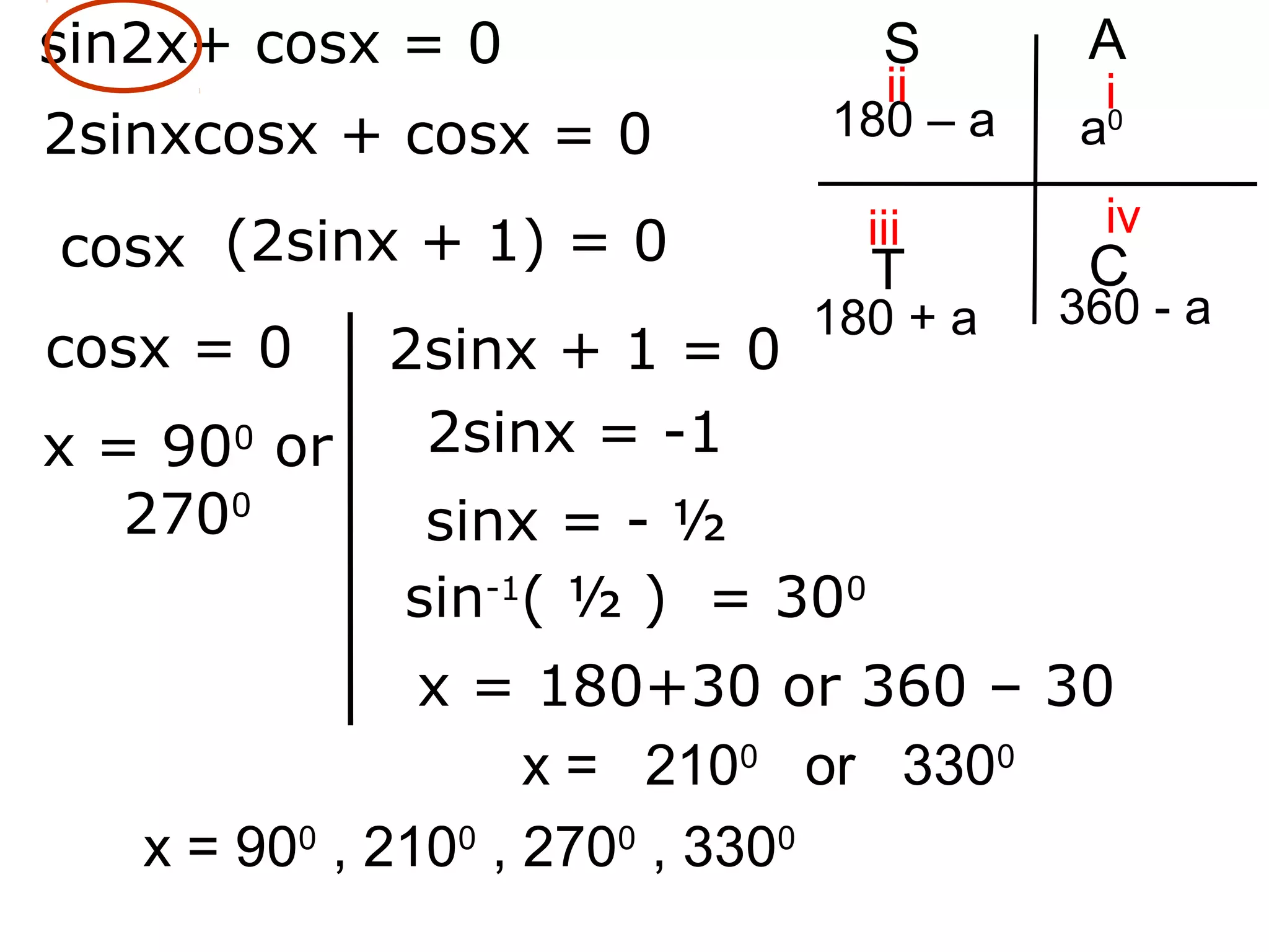 a0180 – a
180 + a 360 - a
iii
iii iv
CT
ASsin2x+ cosx = 0
2sinxcosx + cosx = 0
(2sinx + 1) = 0
cosx = 0 2sinx + 1 = 0
2sinx = -1
sinx = - ½
sin-1
( ½ ) = 300
x = 180+30 or 360 – 30
x = 900
or
2700
cosx
x = 2100
or 3300
x = 900
, 2100
, 2700
, 3300
 