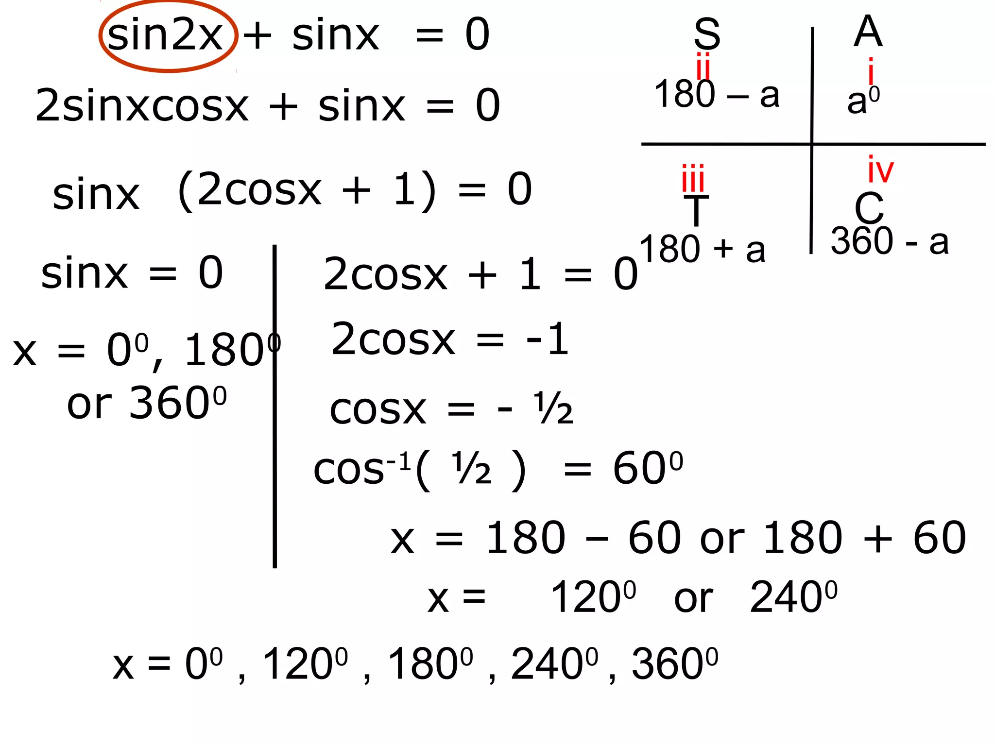a0180 – a
180 + a 360 - a
iii
iii iv
CT
ASsin2x + sinx = 0
2sinxcosx + sinx = 0
(2cosx + 1) = 0
sinx = 0 2cosx + 1 = 0
2cosx = -1
cosx = - ½
cos-1
( ½ ) = 600
x = 180 – 60 or 180 + 60
x = 00
, 1800
or 3600
sinx
x = 1200
or 2400
x = 00
, 1200
, 1800
, 2400
, 3600
 