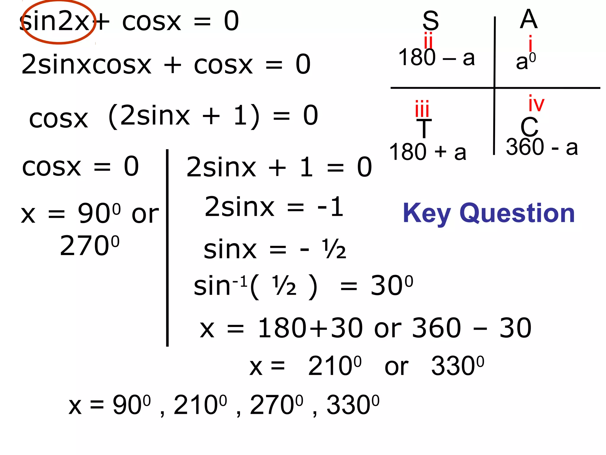 a0180 – a
180 + a 360 - a
iii
iii iv
CT
ASsin2x+ cosx = 0
2sinxcosx + cosx = 0
(2sinx + 1) = 0
cosx = 0 2sinx + 1 = 0
2sinx = -1
sinx = - ½
sin-1
( ½ ) = 300
x = 180+30 or 360 – 30
x = 900
or
2700
cosx
x = 2100
or 3300
x = 900
, 2100
, 2700
, 3300
Key Question
 