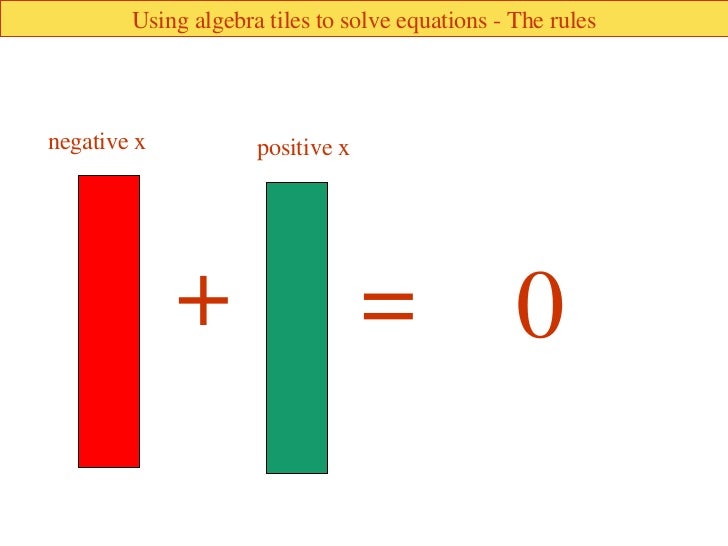 solving tiles algebra worksheet equations Tessshebaylo With Algebra Tiles Solving  Equations